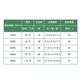 功能款机型及售价